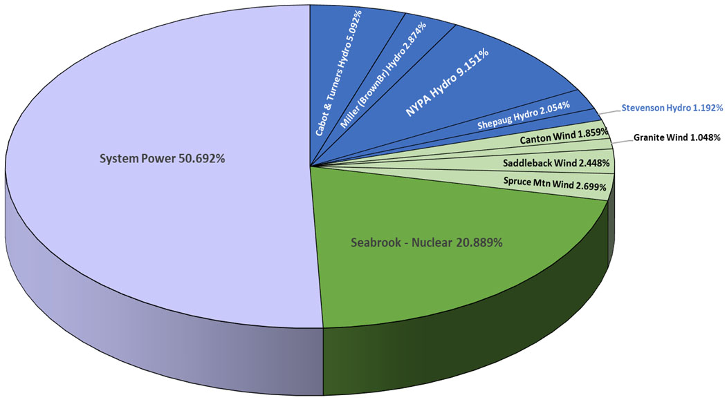 sustainability-chart-2024