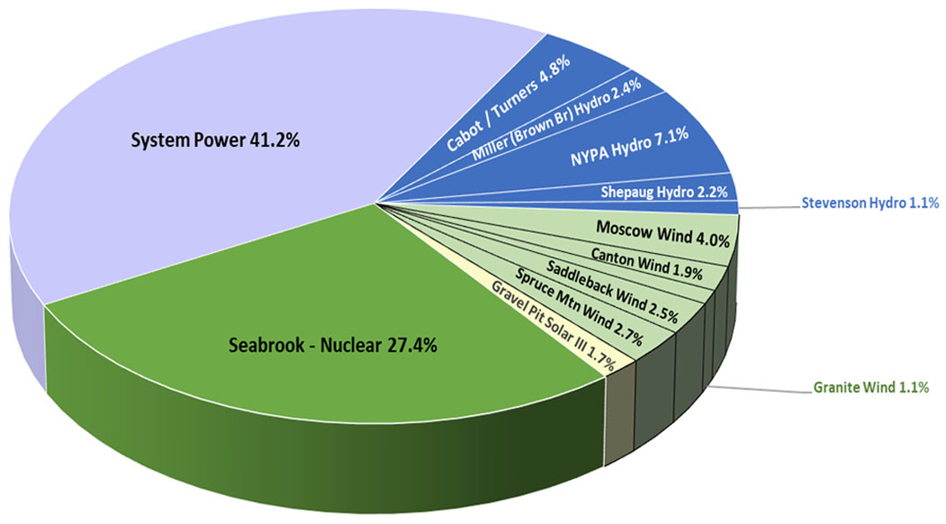 sustainability-chart-2025